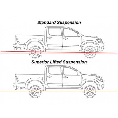 Kit de suspension Superior Engineering Lift 4" (100mm)