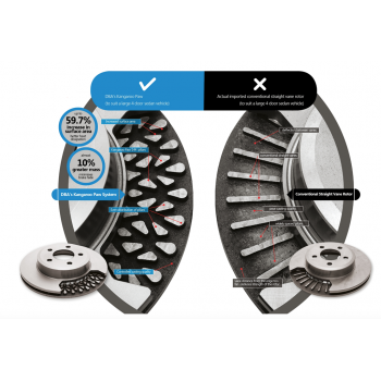 Disques de frein avant DBA