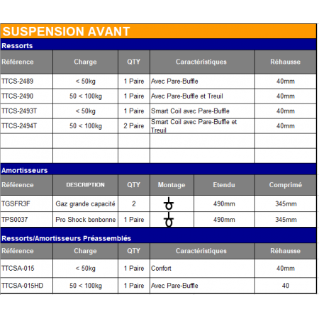 Kit Suspension Terrain Tamer Ford Ranger 2018 - 2023