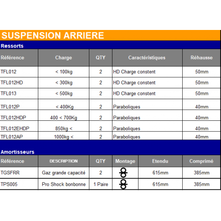 Kit Suspension Terrain Tamer Ford Ranger 2018 - 2023