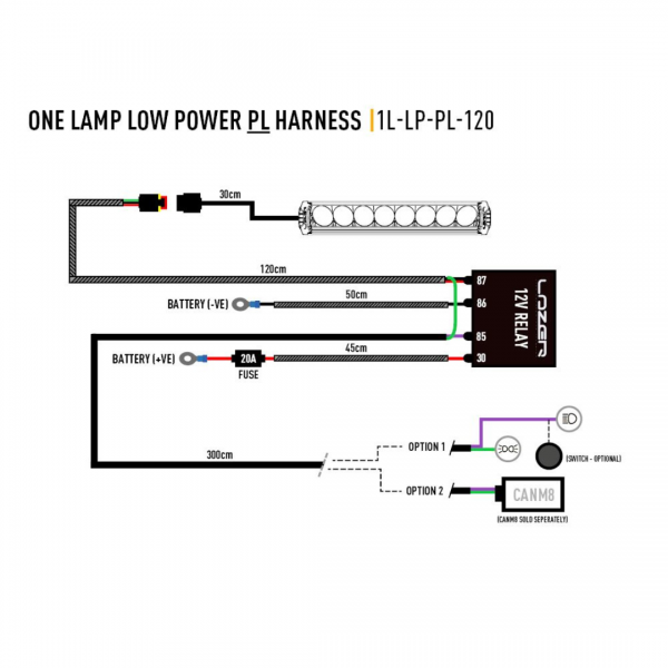 FAISCEAU 2 PHARES – GAMME IIIR Gen 2 (Avec feux de position)