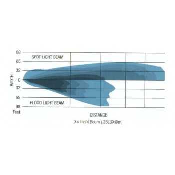 Phare Xenon Light Pro Comp Explorer HID 10 cm SPOT